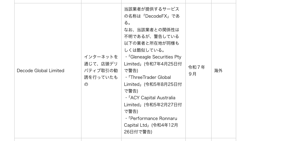 DecodeFXの警告内容