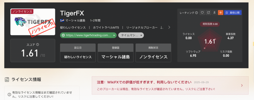 TigerFXの評価