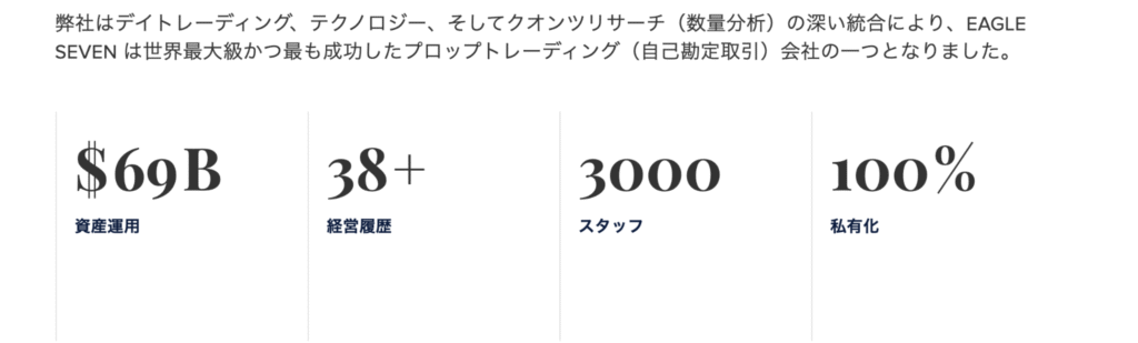 EAGLE SEVENのTOP