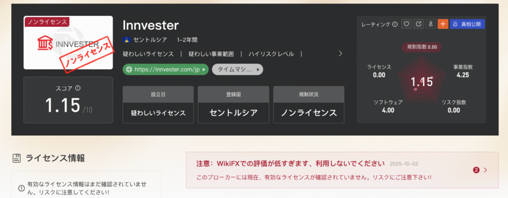 INNVESTERの評価
