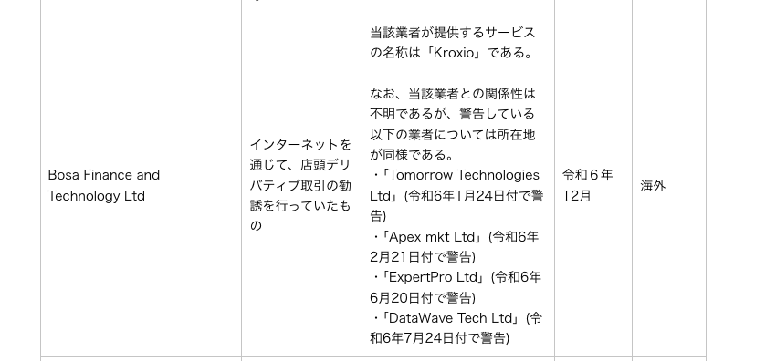 INNVESTERの会社名は警告を受けている