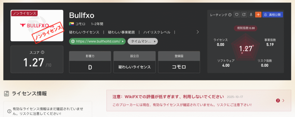 Bullfxoの評価