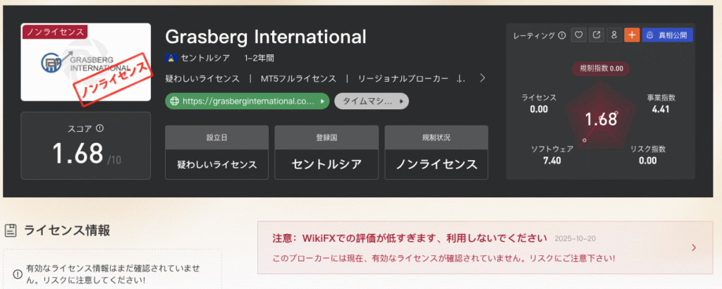 Grasberg Internationalの評価