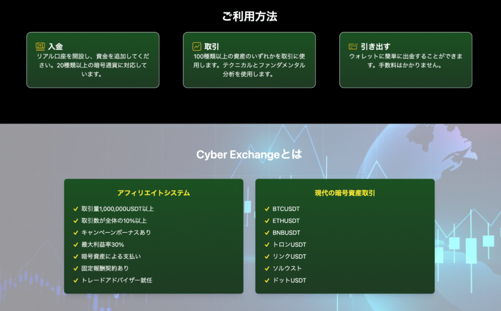 Cyber ExchangeのTOP