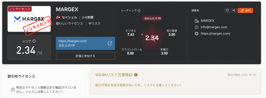 Margexの評価