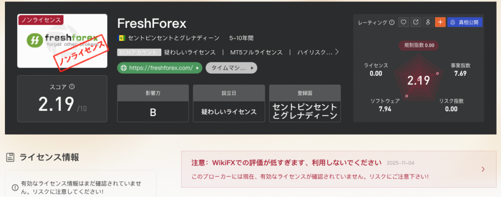 FreshForexの評価