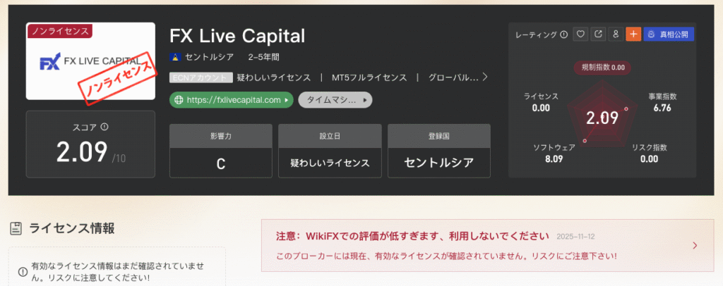FXLIVECAPITALの評価