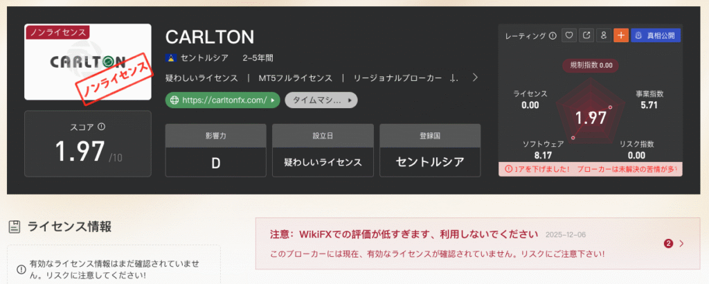 WikiFXではCarlton FXをノンライセンスと判断している