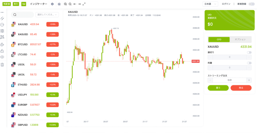 BCTRYは会社情報やライセンスページが存在しない怪しい取引所