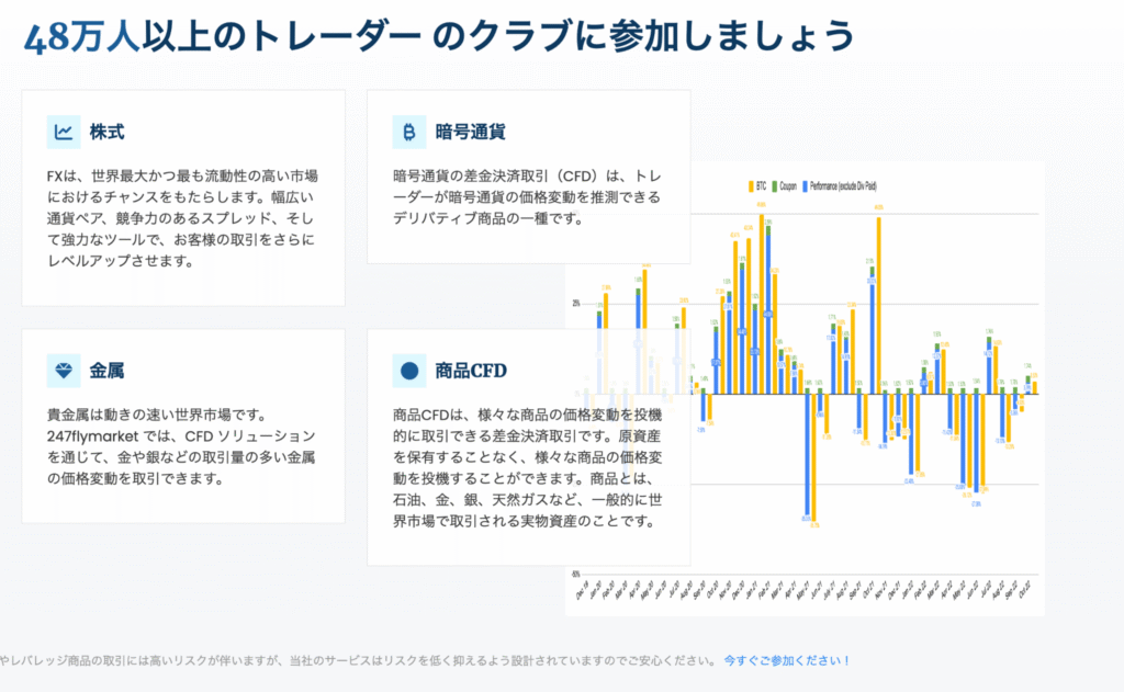 247FLYMARKETの公式サイトには具体的なライセンス情報がない