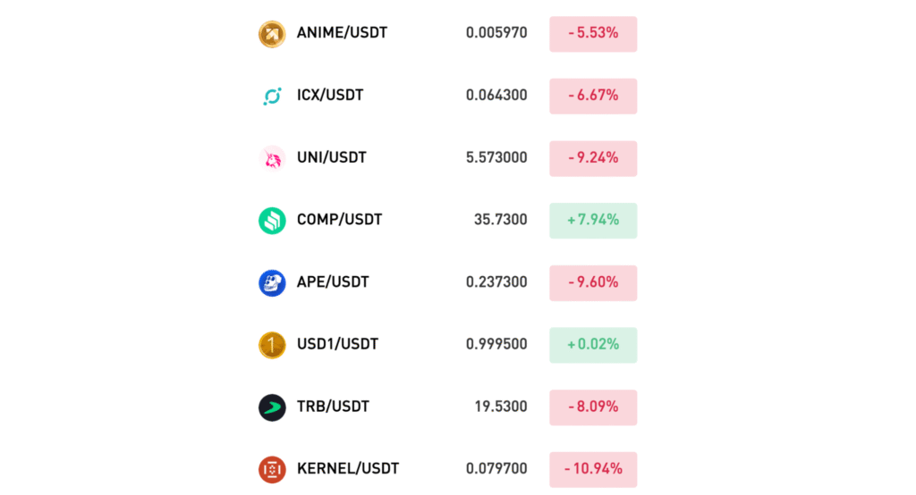 JuCoinの公式サイトから問い合わせる方法が確認できない