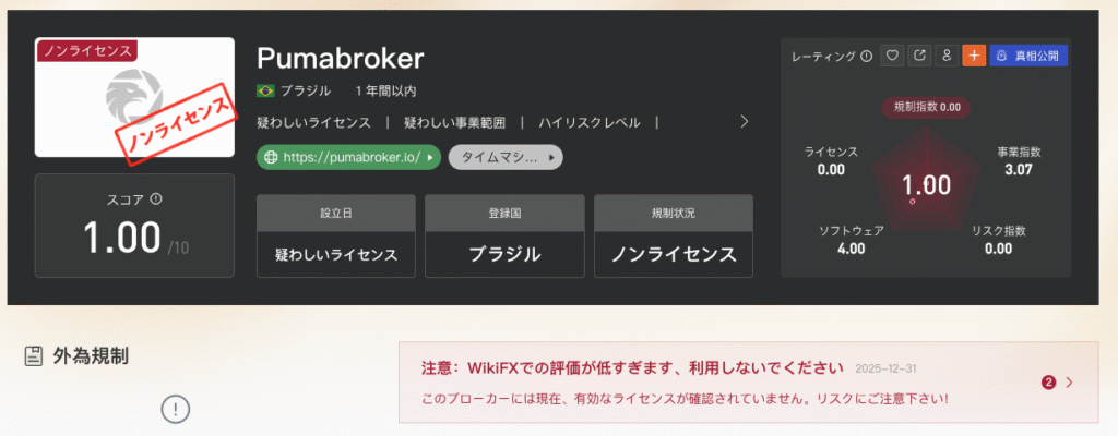 WikiFXではPumabrokerをノンライセンスと判断している