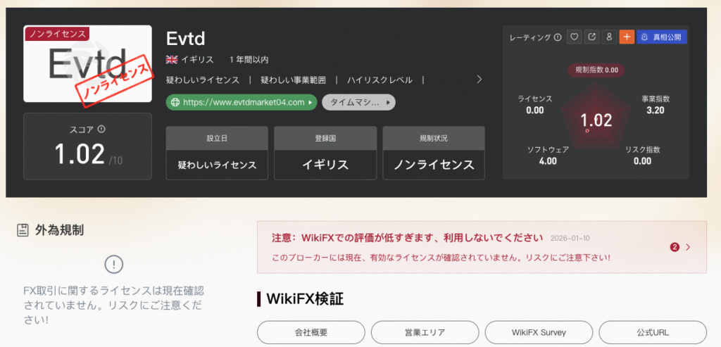 WikiFXではEvtdをノンライセンスと判断している