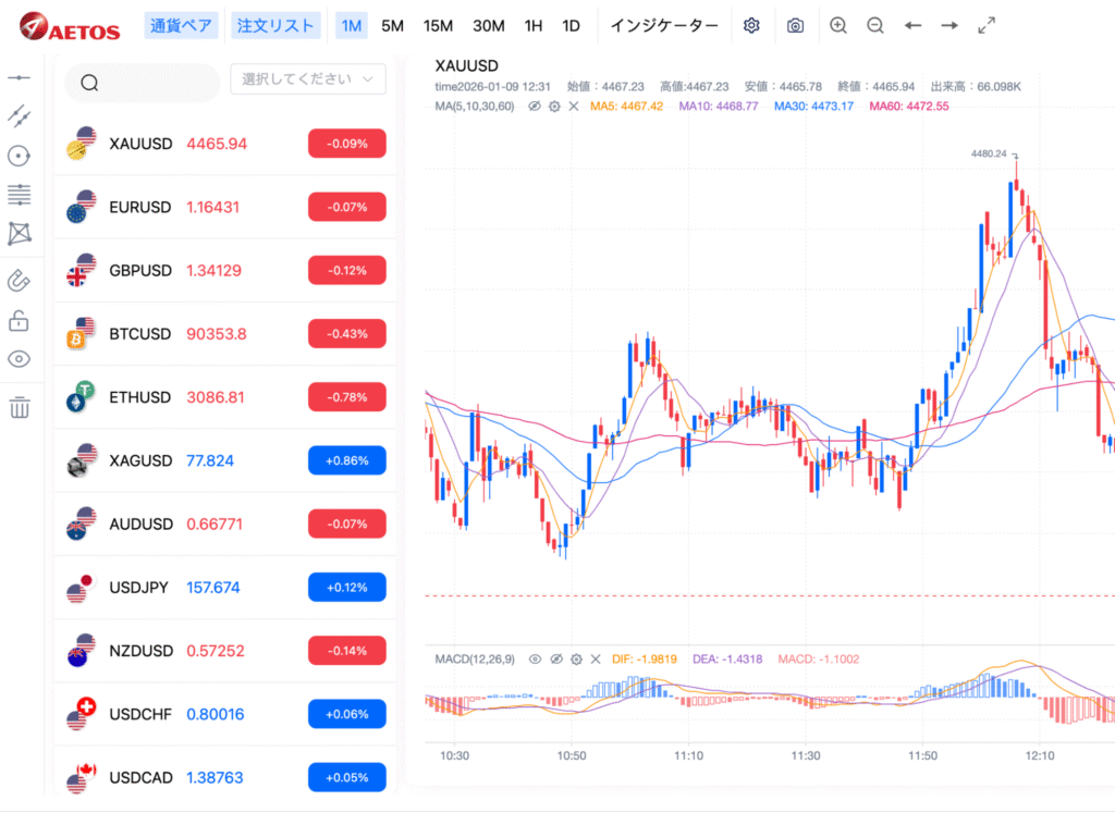 JP AETOSは必要な情報を事前に得られない怪しい取引所