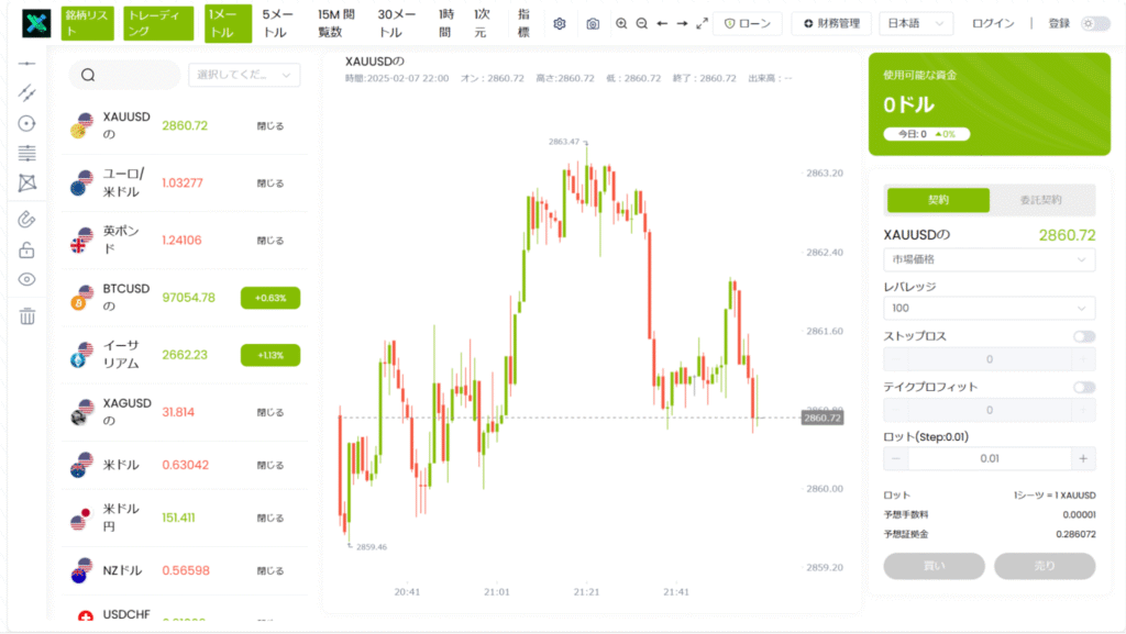IUXは必要な情報が一切確認できない怪しい取引所