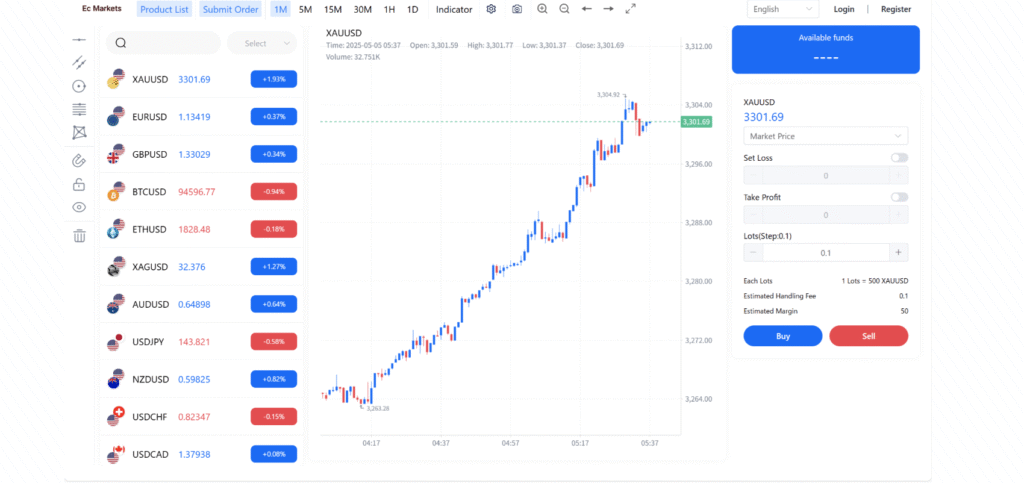 EcＭarketsは必要な情報が一切確認できない怪しい取引所