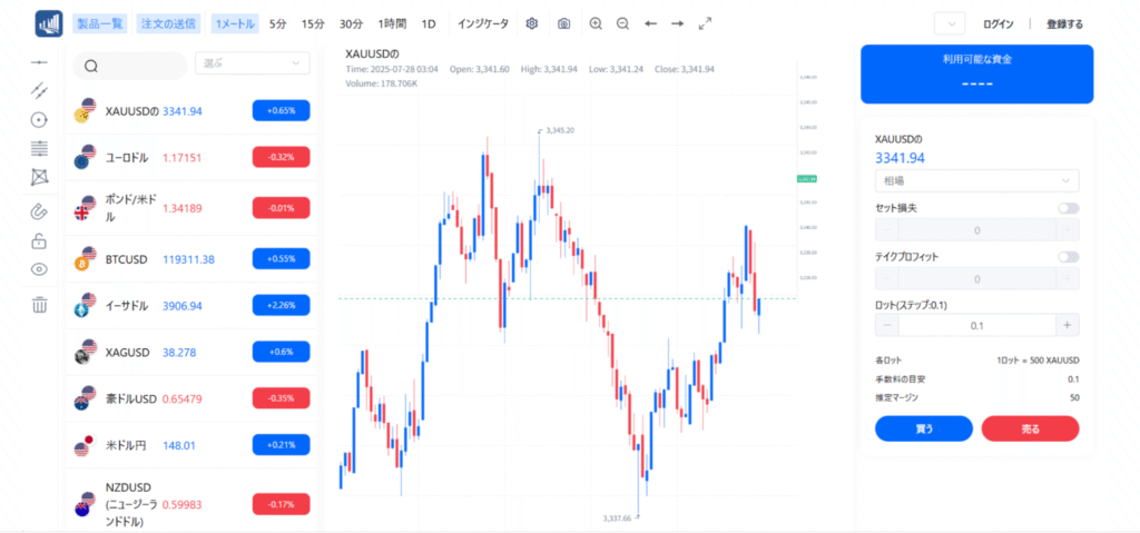 ブリッジマーケッツは必要な情報が一切確認できない怪しい取引所