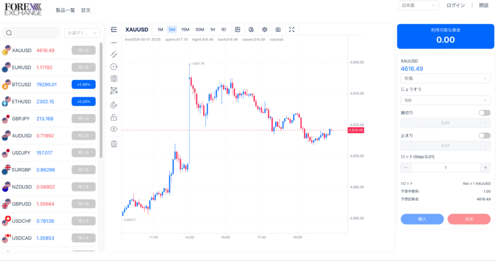 Forex Exchangeは必要な情報が一切確認できない怪しい取引所