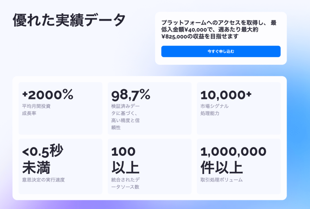 TensakuAIは高収益を強調しているが、根拠となる情報が確認できない