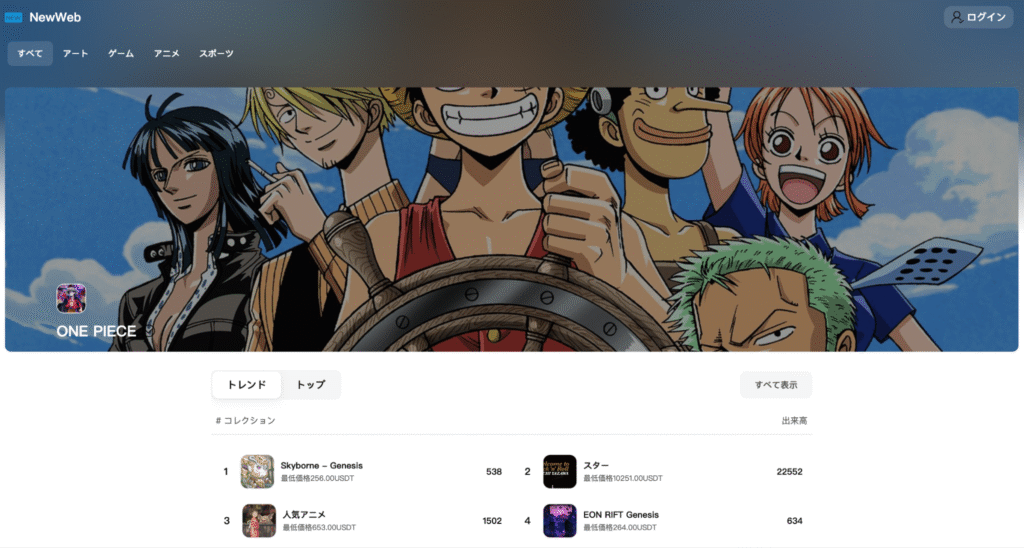 NewWebは日本向けコンテンツを多用している一方で運営実態不明の怪しい取引所