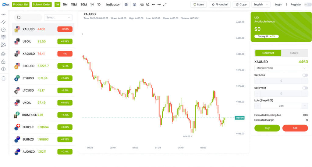 Mida Marketsは正規の取引所の名称を騙る怪しい取引所