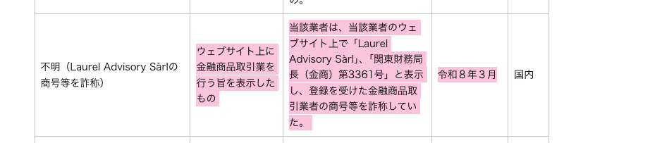 Laurel Advisory Sàrlは金融庁の警告を受けた所在地不詳の取引所