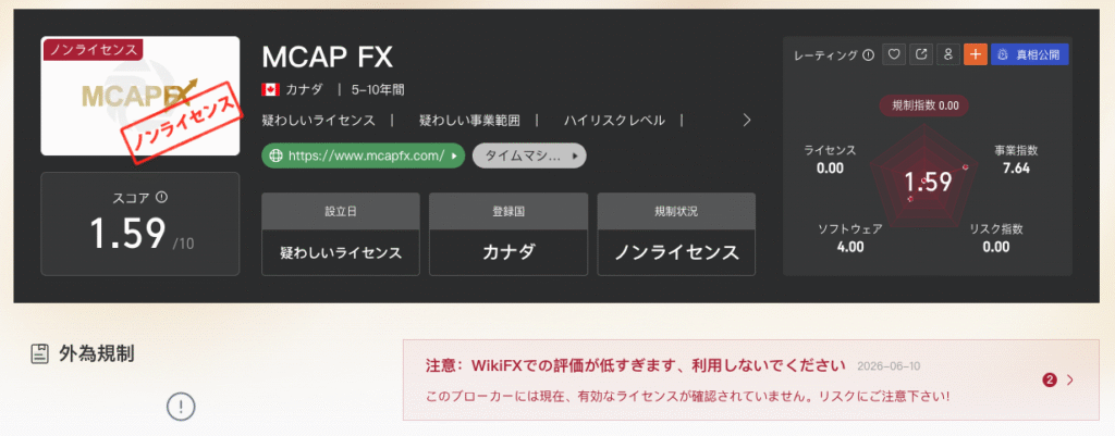 WikiFXではMCAP FXをノンライセンスと判断している