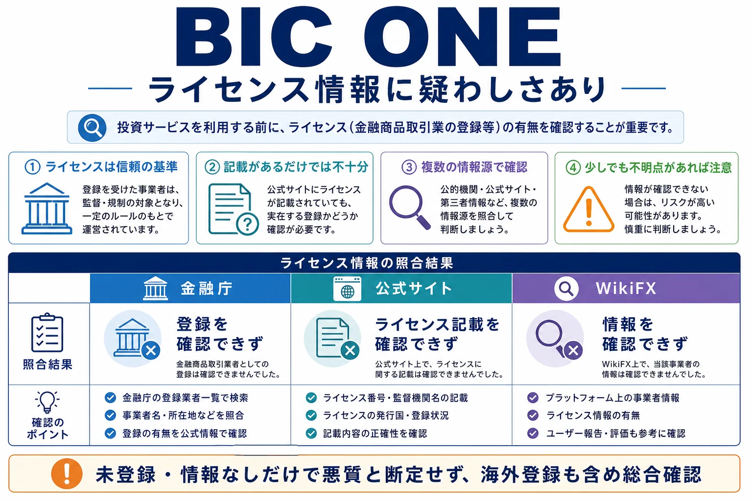 BIC ONEはライセンス情報に疑わしさあり