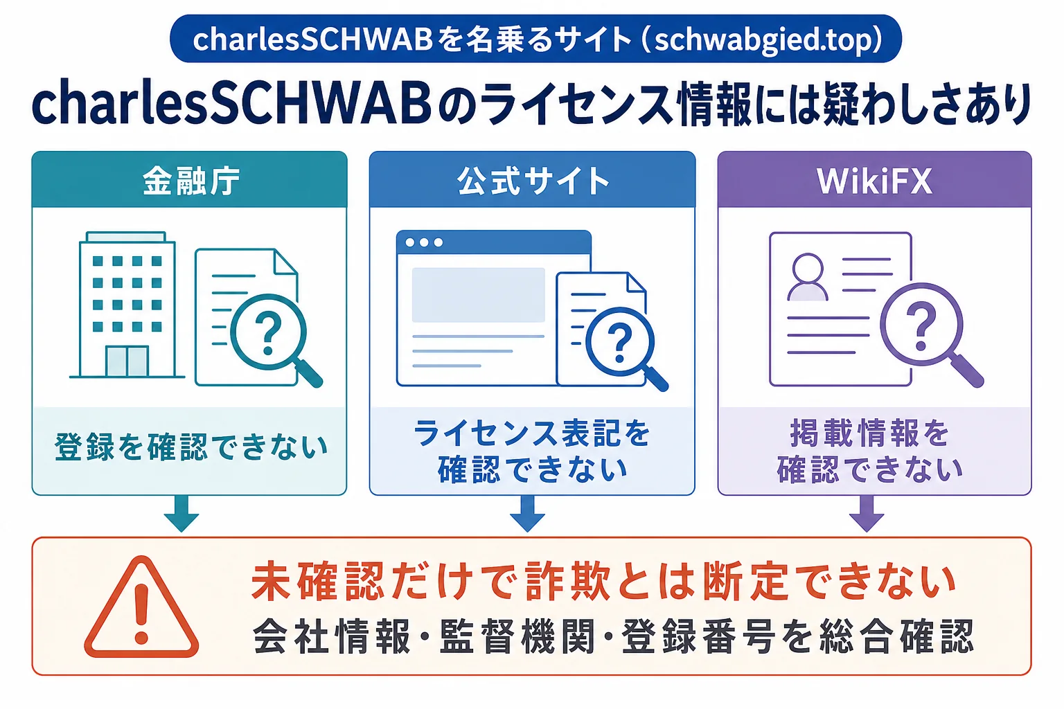 charlesSCHWABのライセンス情報には疑わしさあり