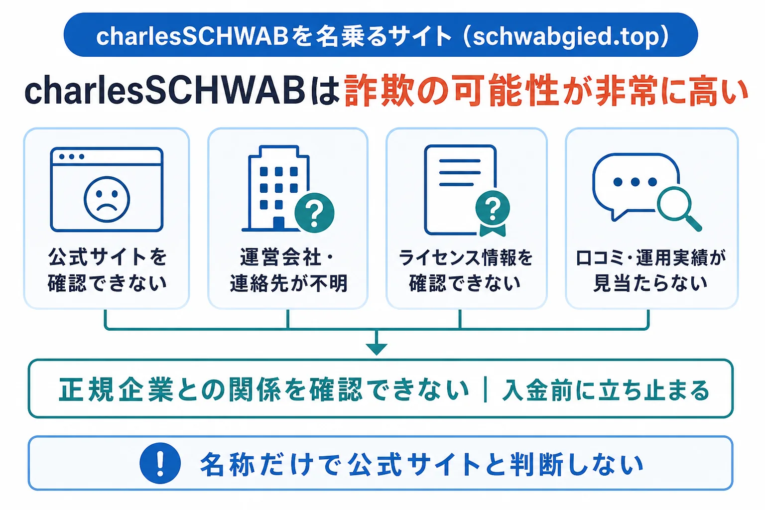 charlesSCHWABは詐欺の可能性が非常に高い