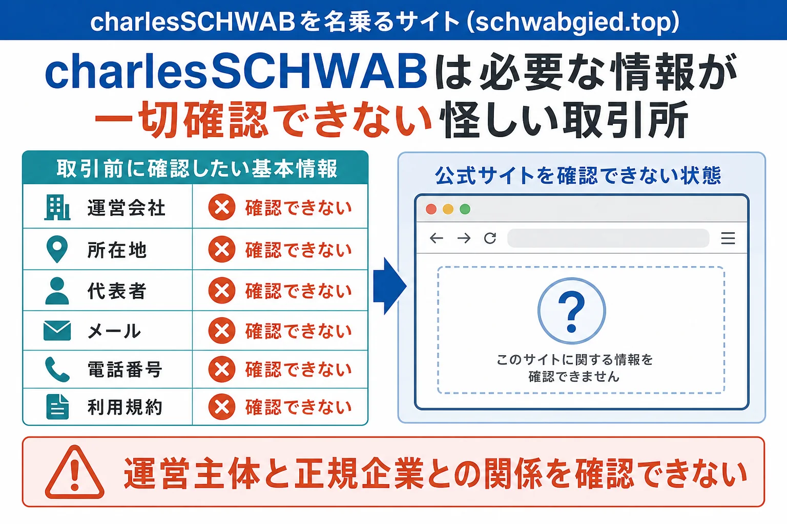 charlesSCHWABは必要な情報が一切確認できない怪しい取引所