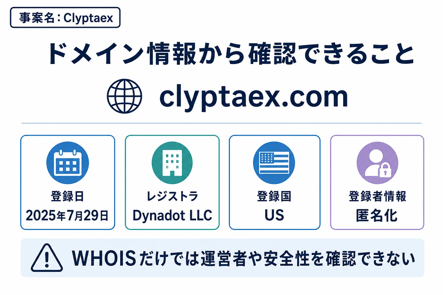 Clyptaexのドメインに紐づく情報から怪しい点を調査