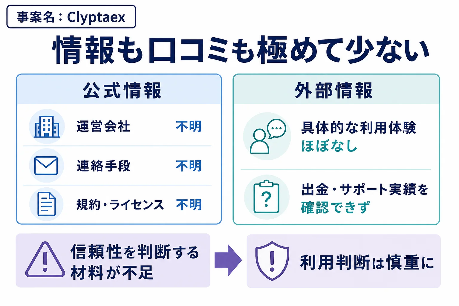 Clyptaexは必要な情報や口コミ情報が存在しない高リスクな取引所