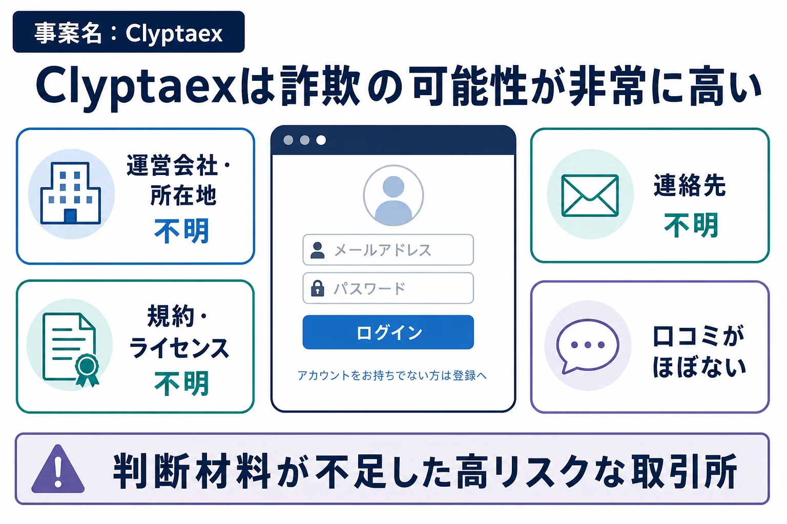 Clyptaexは詐欺の可能性が非常に高い