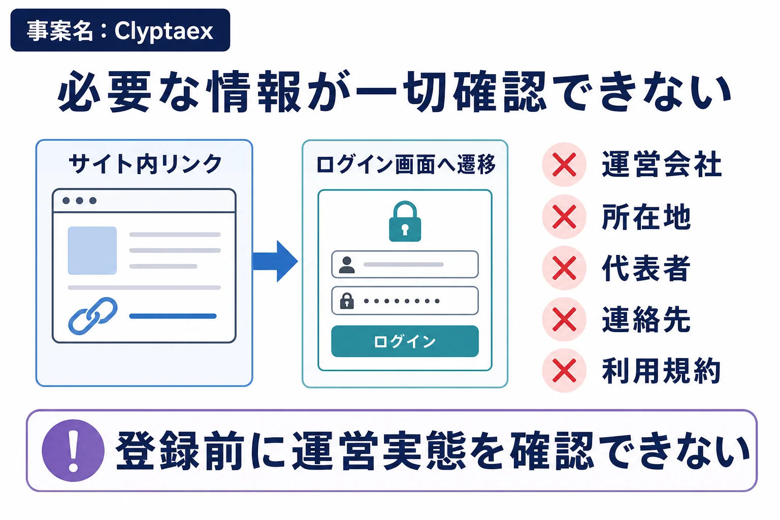Clyptaexは必要な情報が一切確認できない怪しい取引所