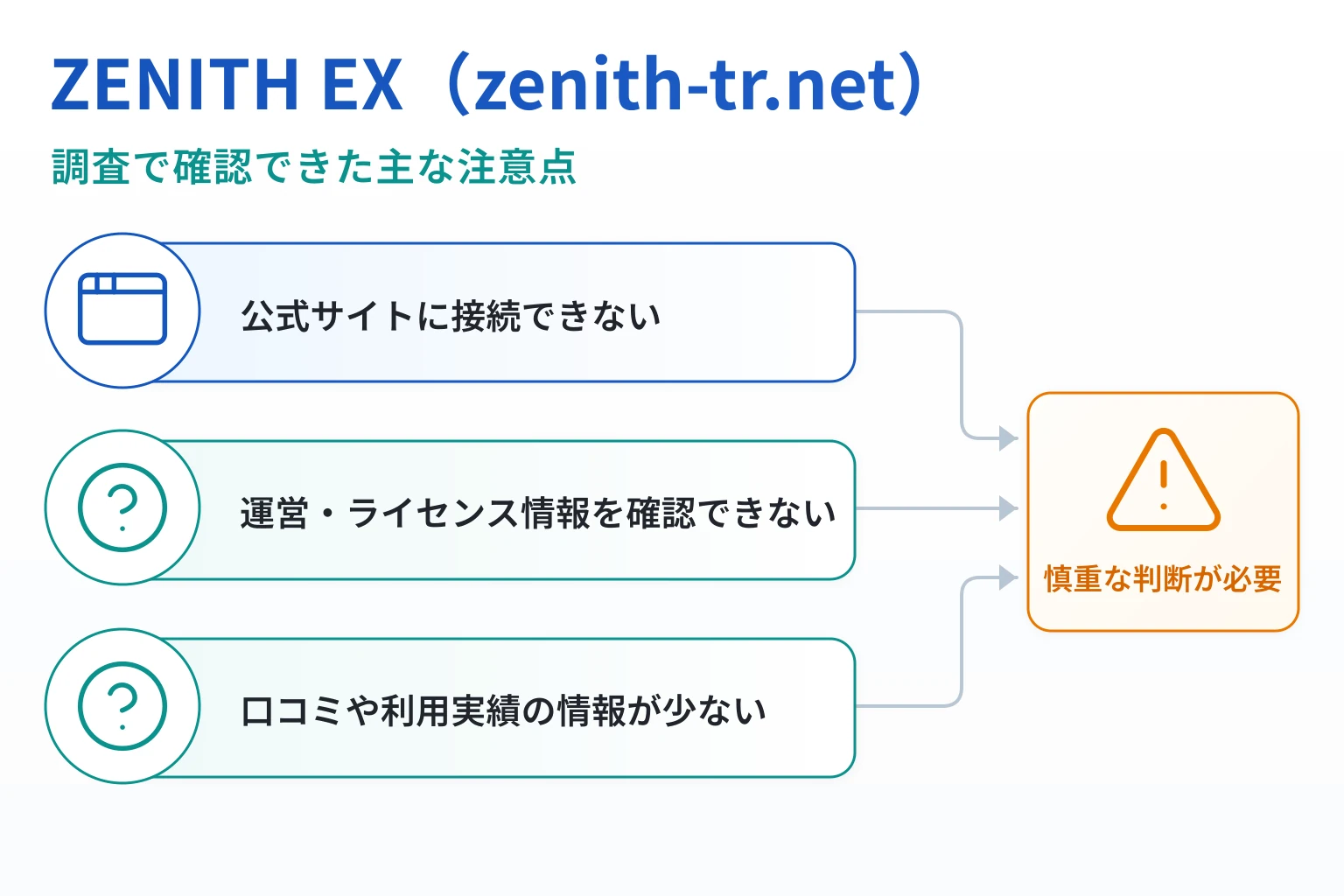 ZENITH EX（zenith-tr.net）は詐欺の可能性が非常に高い