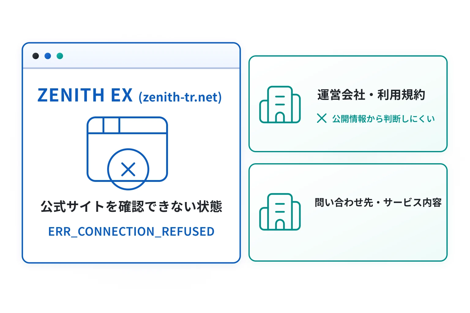 ZENITH EX（zenith-tr.net）はエラーによって正常に利用できない状況となっている怪しい取引所