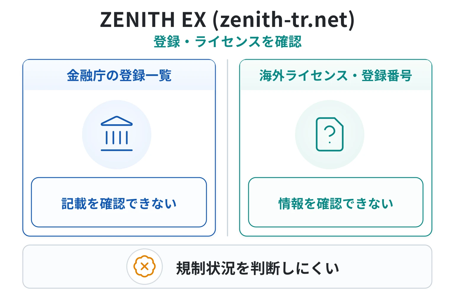 ZENITH EX（zenith-tr.net）はサイトに接続できず、国内登録・海外ライセンスを確認できない