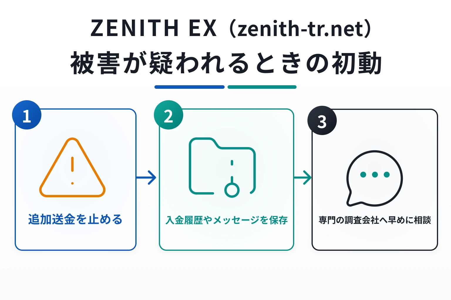 ZENITH EX（zenith-tr.net）の詐欺で困った場合の対応策・相談先