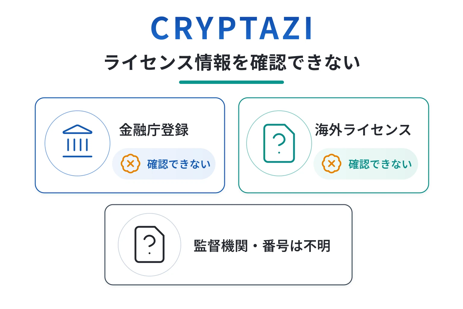 CRYPTAZIは522エラーで公式サイトを確認できず、監督機関・ライセンス番号が不明