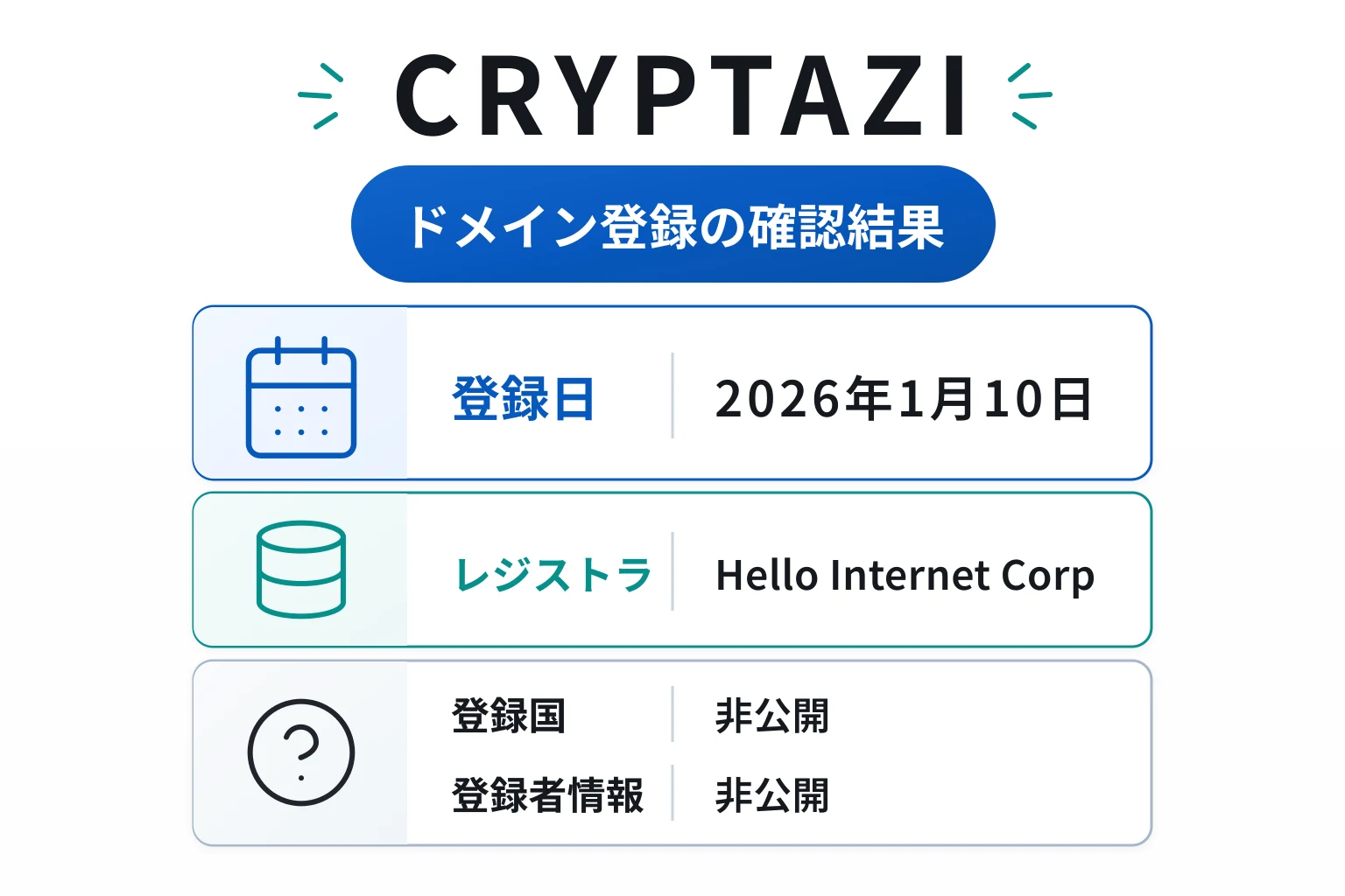 cryptazi.comは2026年1月登録、登録国・登録者とも非公開