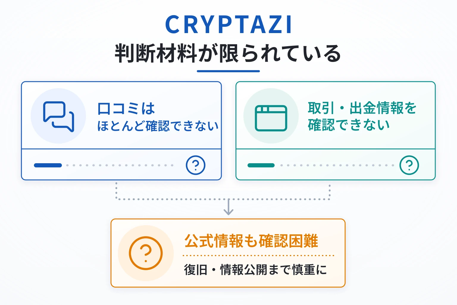 CRYPTAZIは口コミが少なく、サービスの実態を確認できる情報が限られている