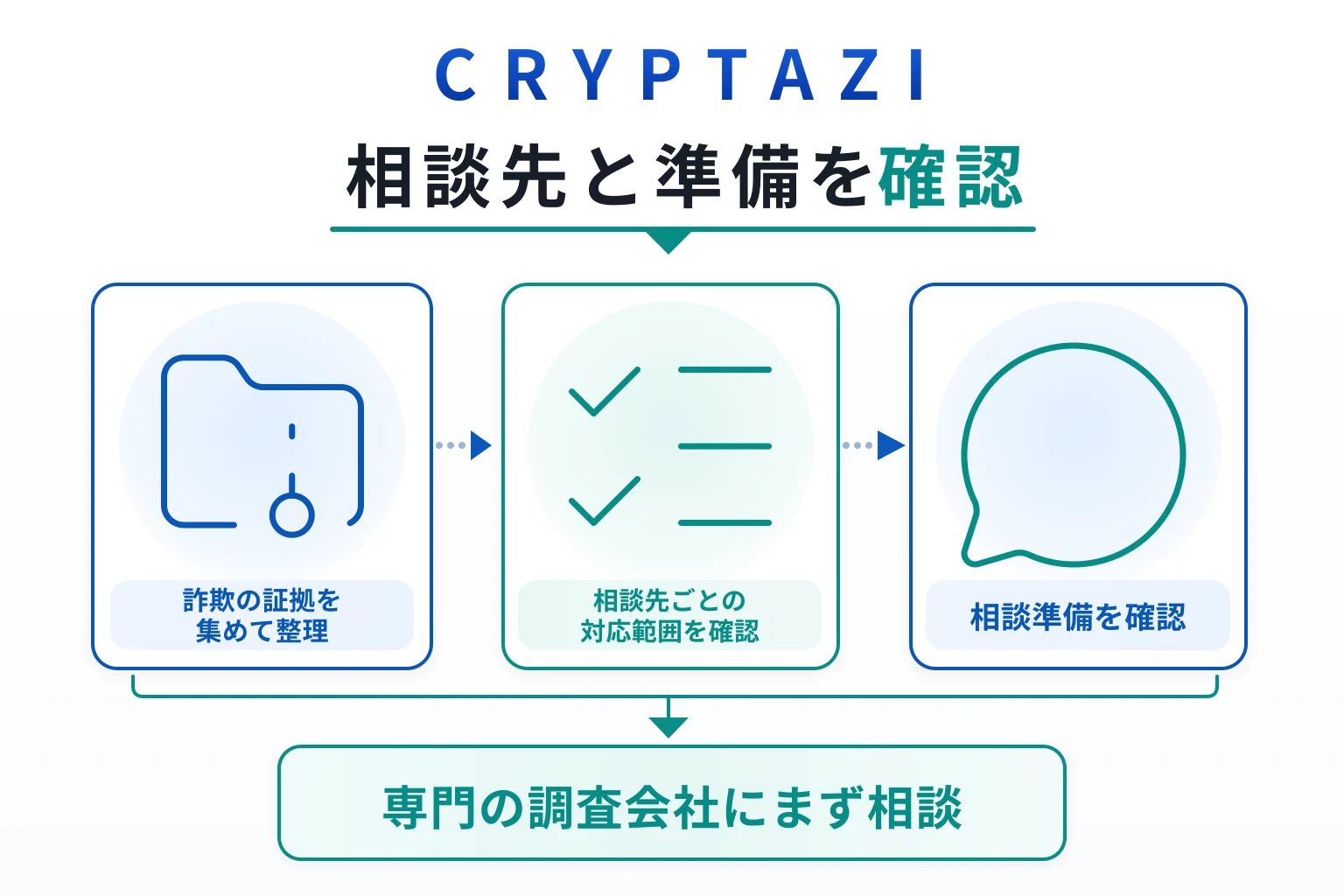 CRYPTAZIの詐欺で困った場合の対応策・相談先