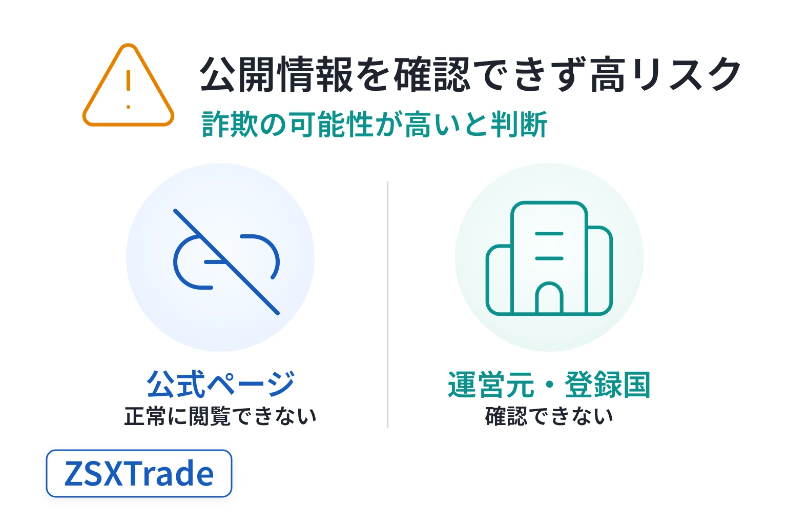 ZSXTradeは詐欺の可能性が高い 公式ページが開かず運営元と登録国を確認できない実態