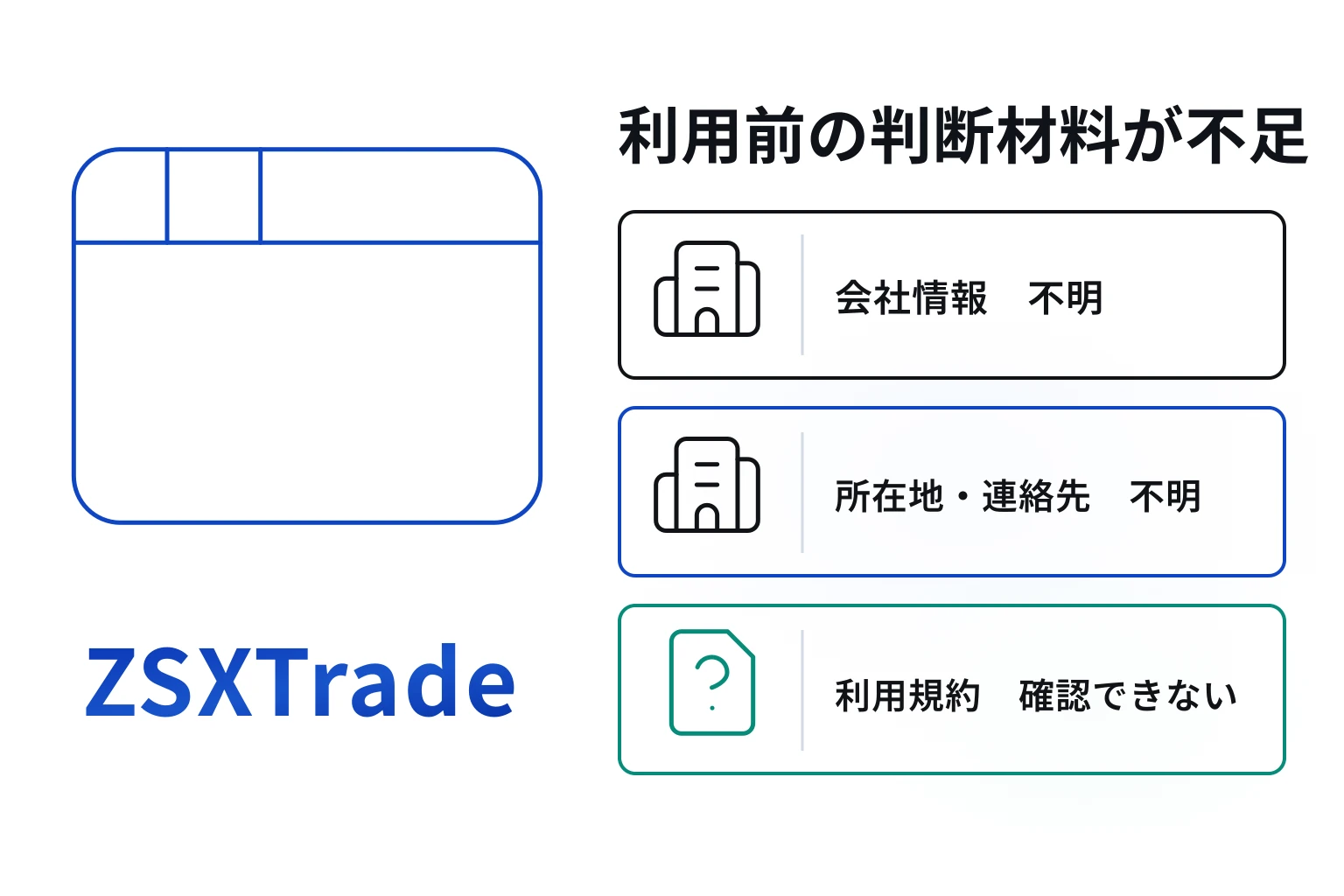 ZSXTrade は 必要な情報が一切確認できない怪しい 取引所