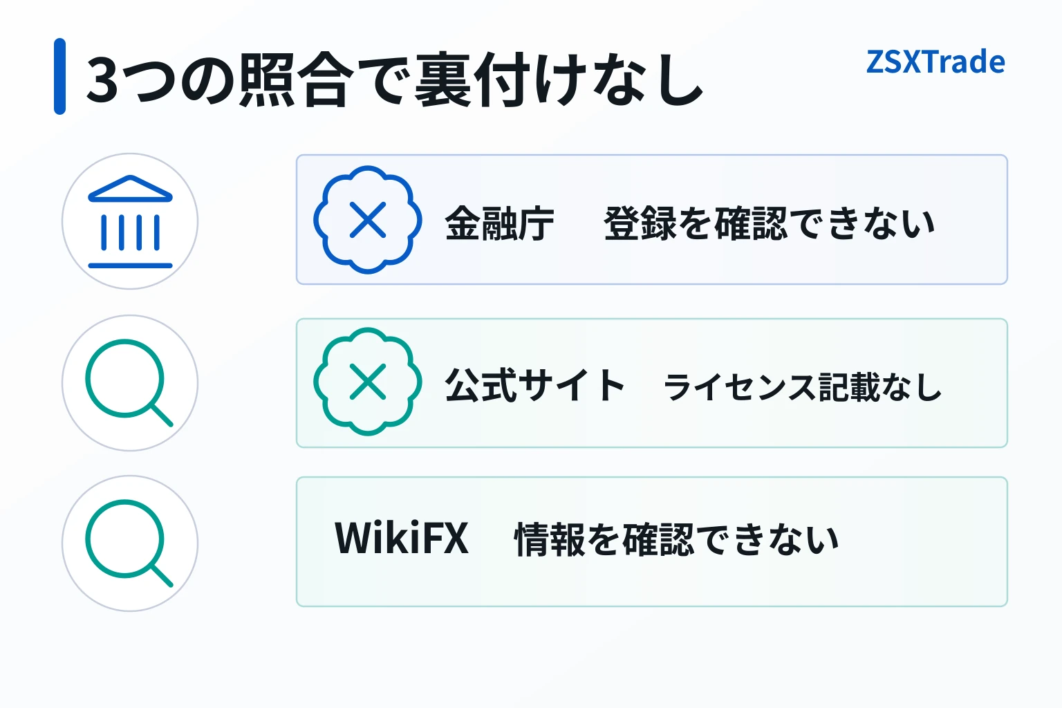 ZSXTradeは金融庁登録業者一覧に記載がなく、WikiFXでもライセンス情報を確認できない