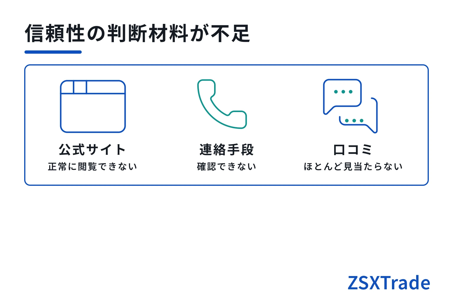 ZSXTrade は必要な情報や口コミ情報が存在しない高リスクな取引所