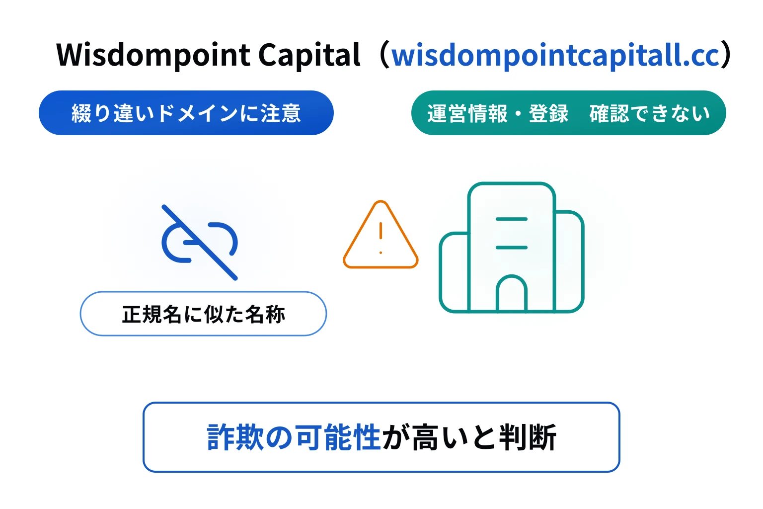 Wisdompoint Capital（wisdompointcapitall.cc）は詐欺の可能性が高い 正規名に似せた綴り違いドメイン