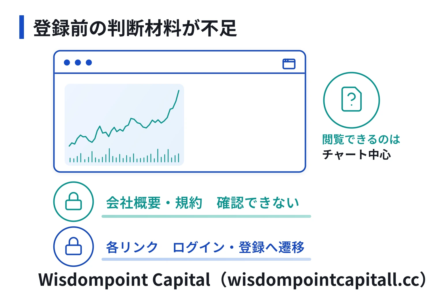 Wisdompoint Capital （wisdompointcapitall.cc）は 正式な取引所の名を騙る怪しい 取引所