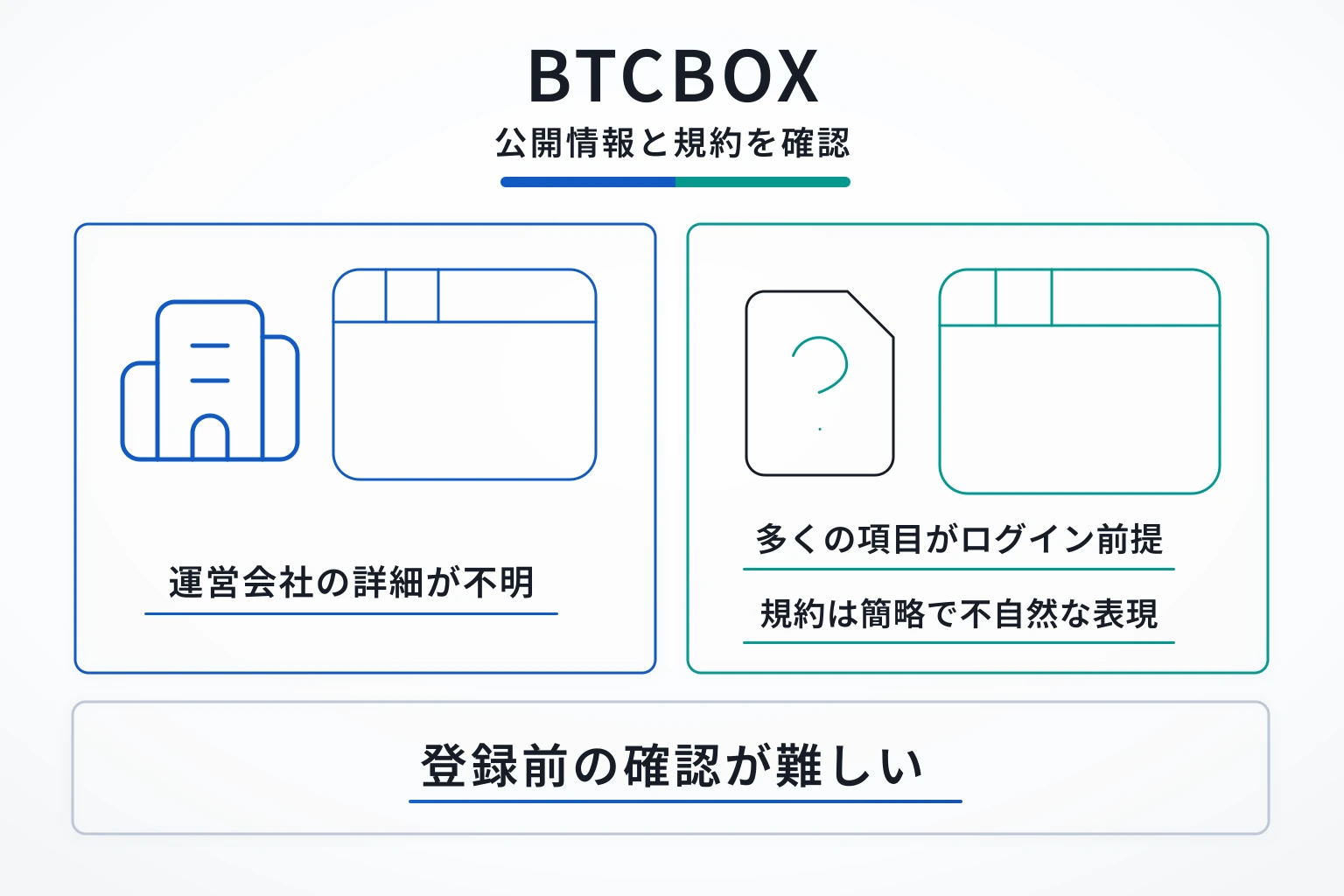 BTCBOXは利用規約などに不自然な点が見受けられる怪しい取引所